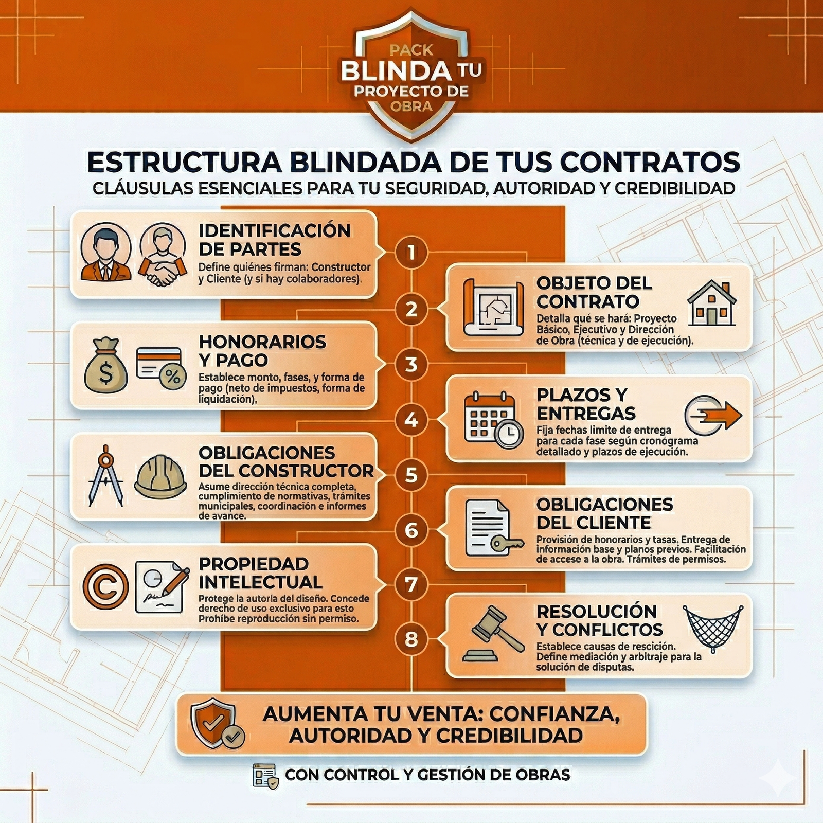 Estructura ideal para un contrato de proyecto de obra